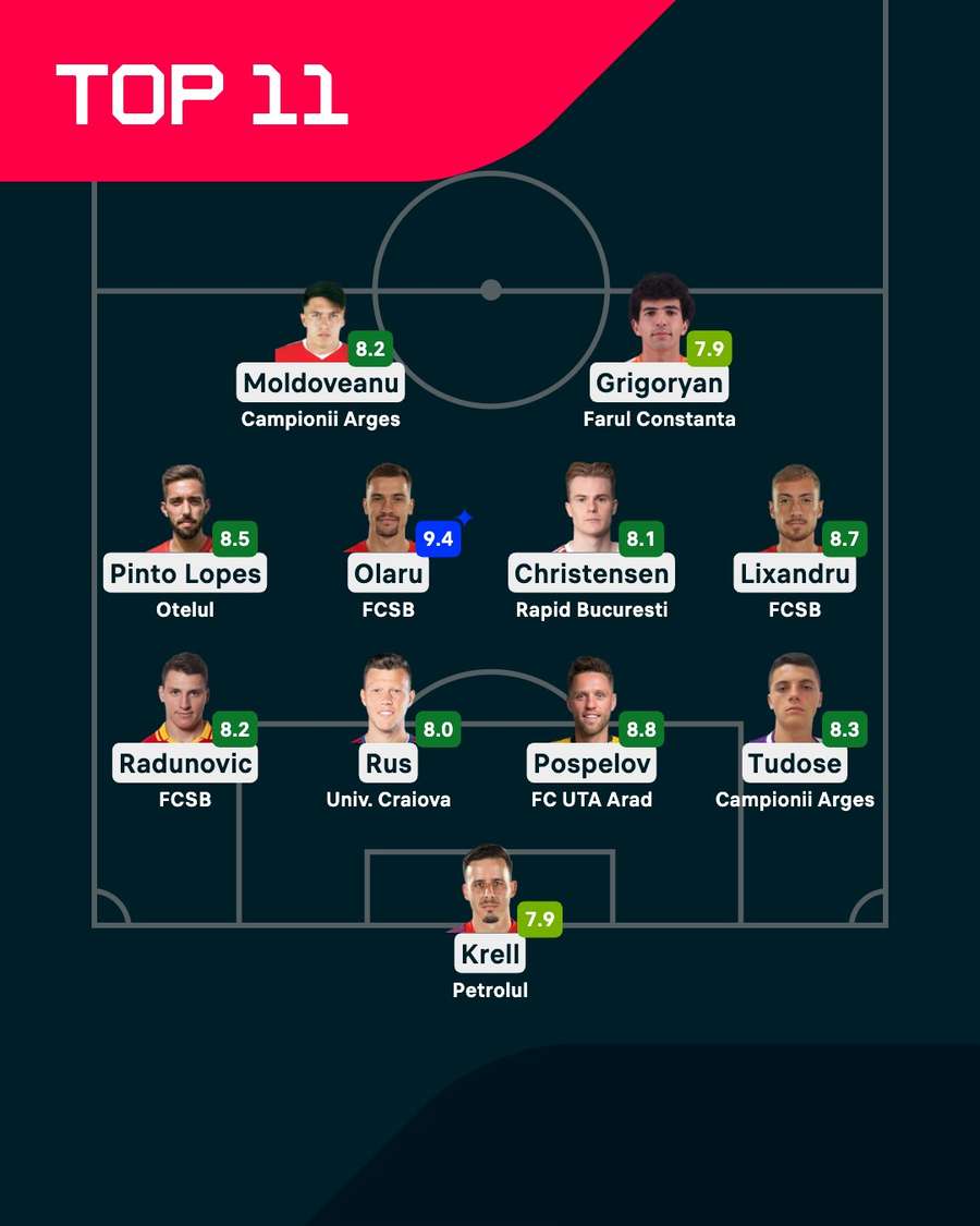 Echipa etapei Echipa etapei