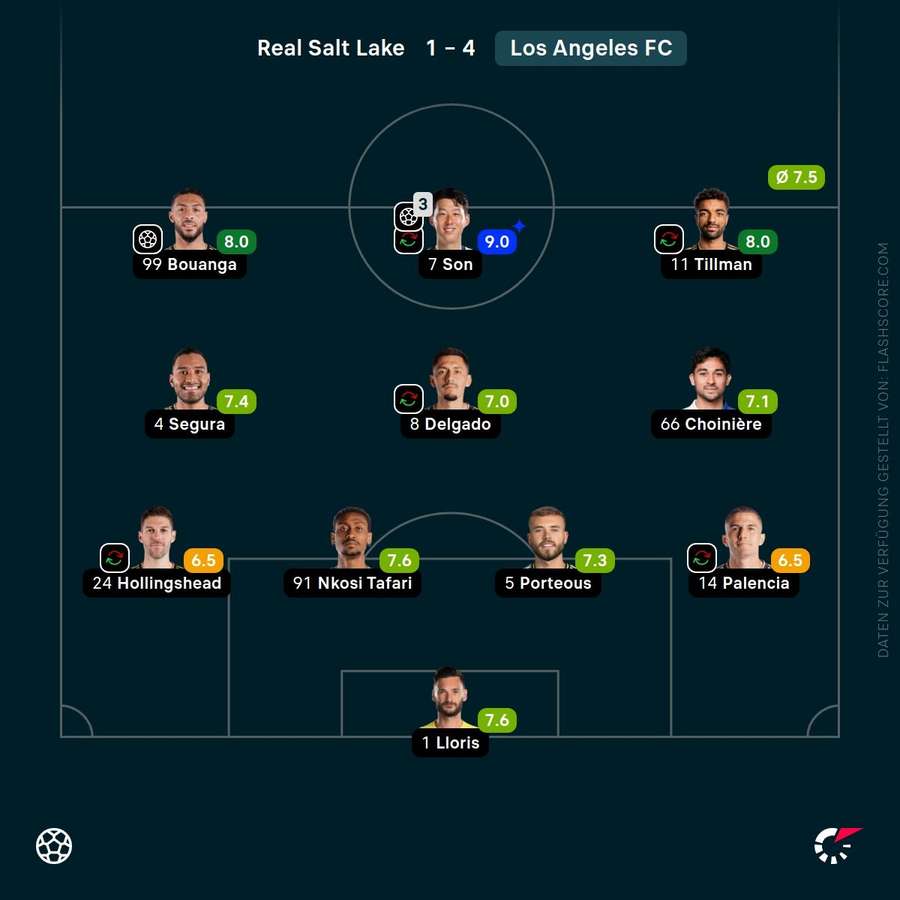 Spielernoten: Los Angeles FC