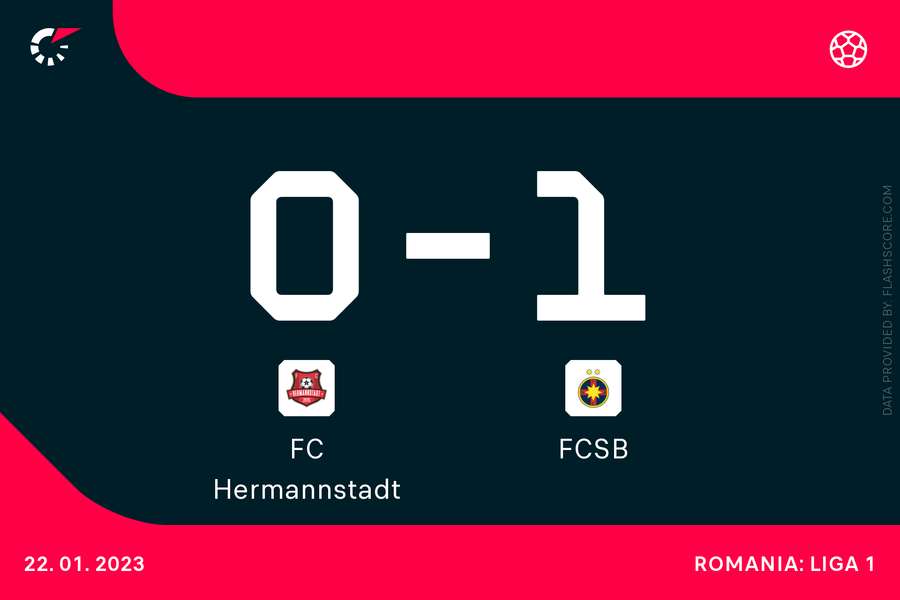 LIVE Hermannstadt - FCSB. Omrani a marcat golul victoriei