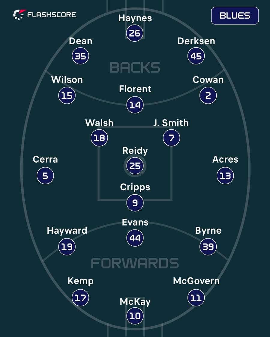 Carlton