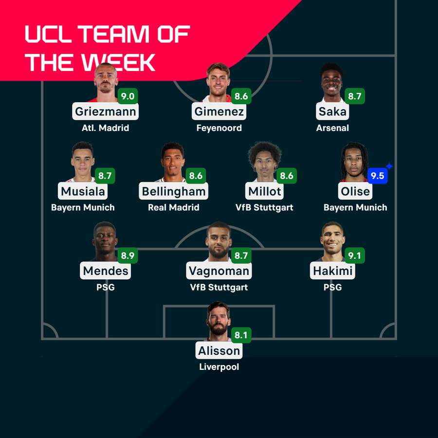 El equipo de la semana