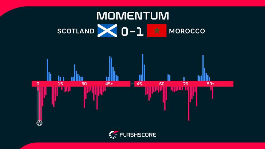 Match Momentum Match Momentum