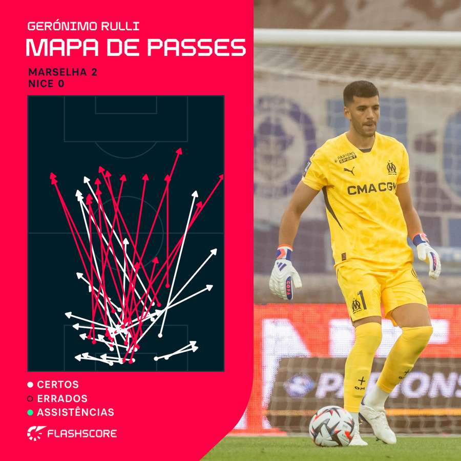 Os passes de Rulli