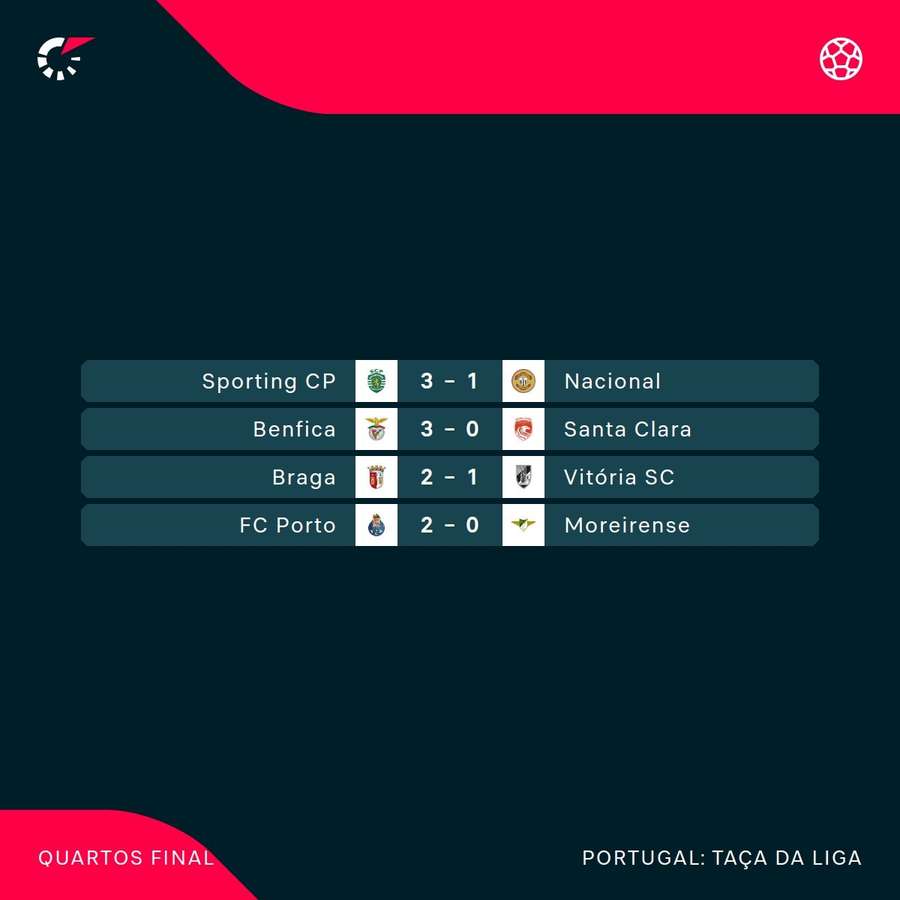 Os duelos dos quartos de final Os duelos dos quartos de final