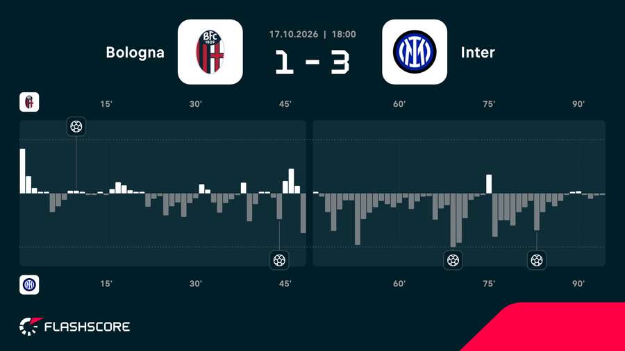 Match momentum