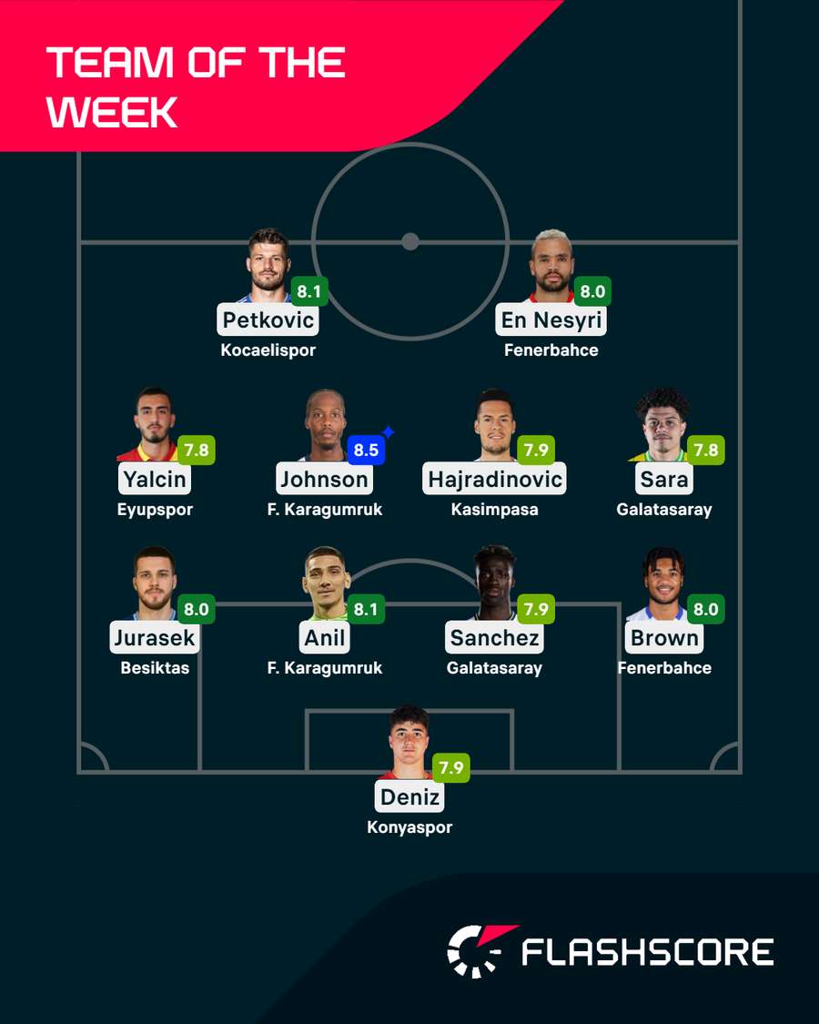 Team of the Week