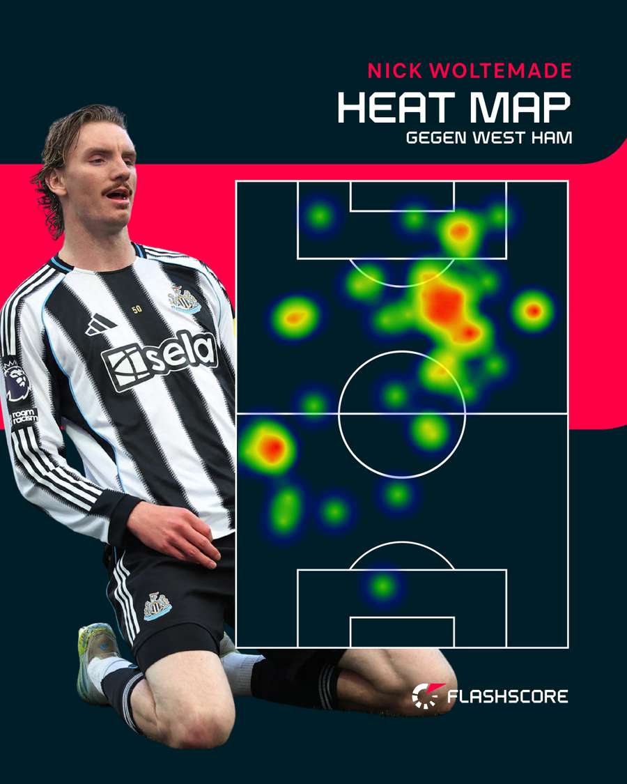 Die Heatmap von Woltemade