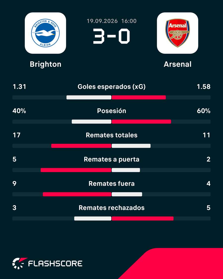 Los números del duelo