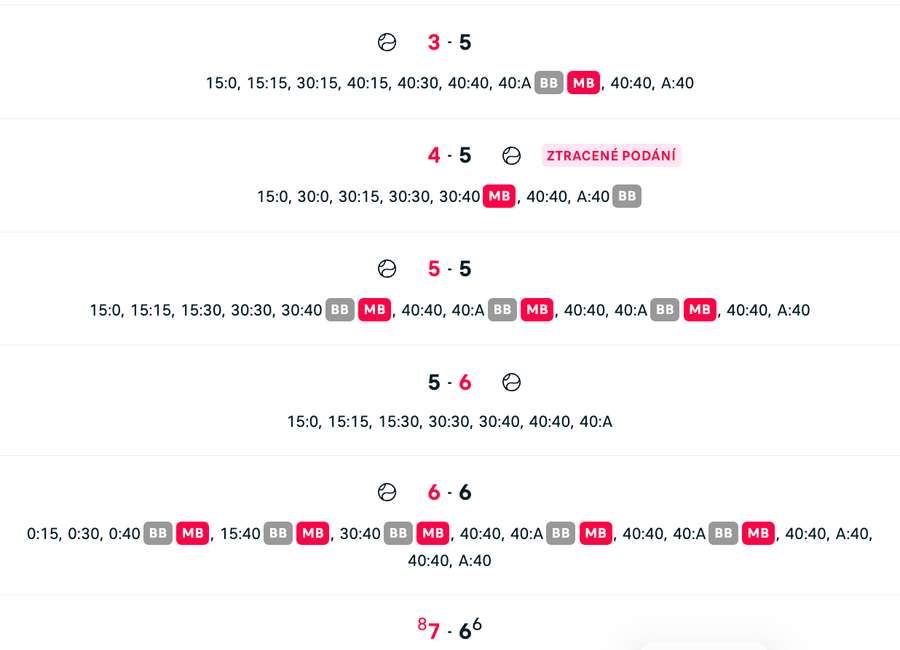 Průběh třetího setu.