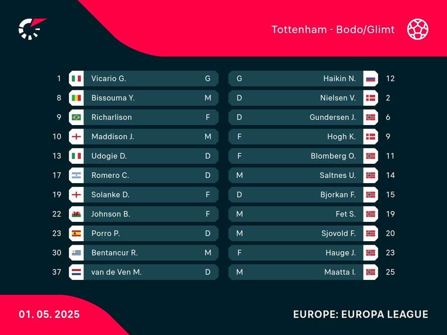 Starting XIs