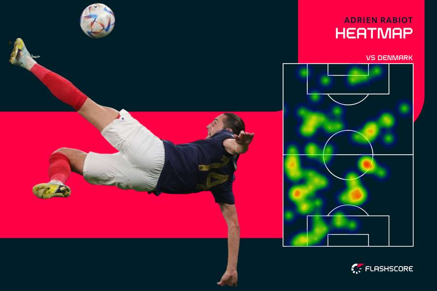 Les déplacements et la présence d'Adrien Rabiot contre le Danemark