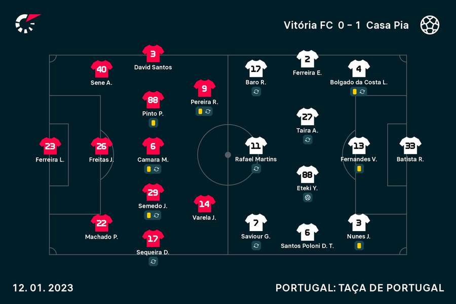 Os onzes de V. Setúbal e Casa Pia