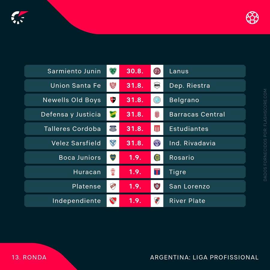 Próxima jornada