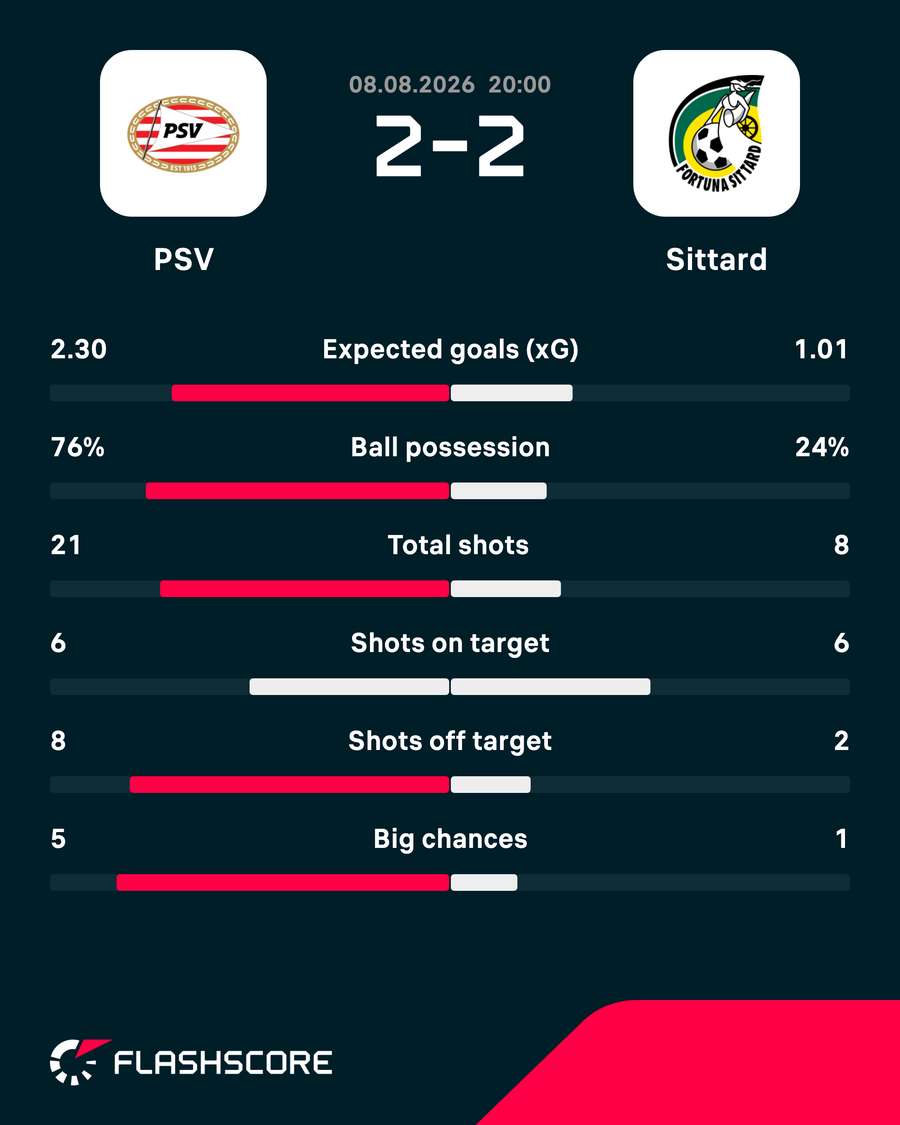 Key match stats Key match stats