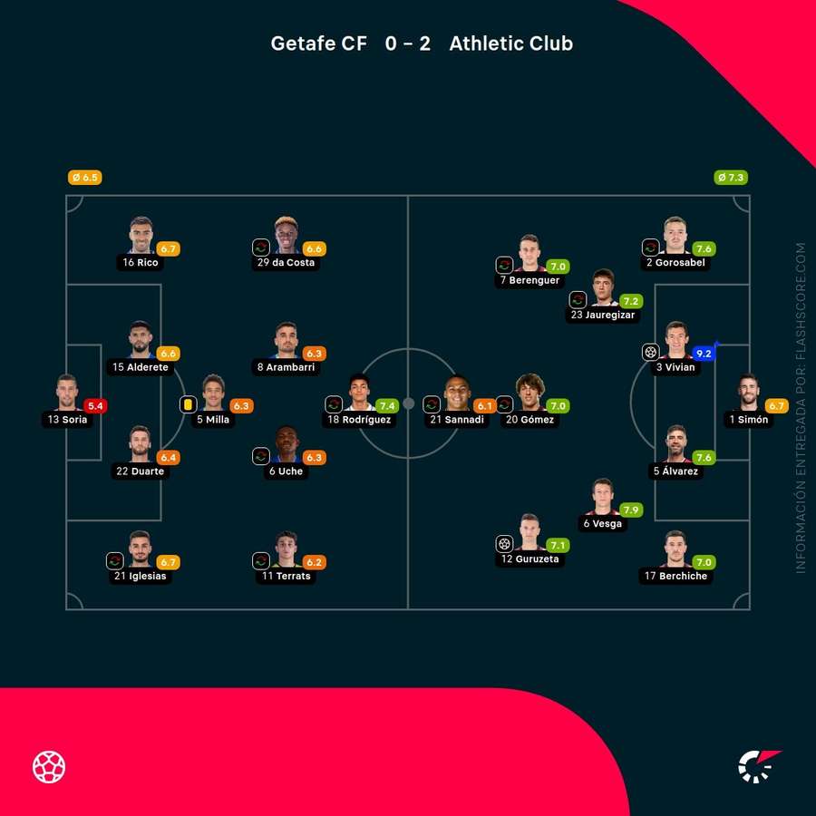 Notas del partido Notas del partido