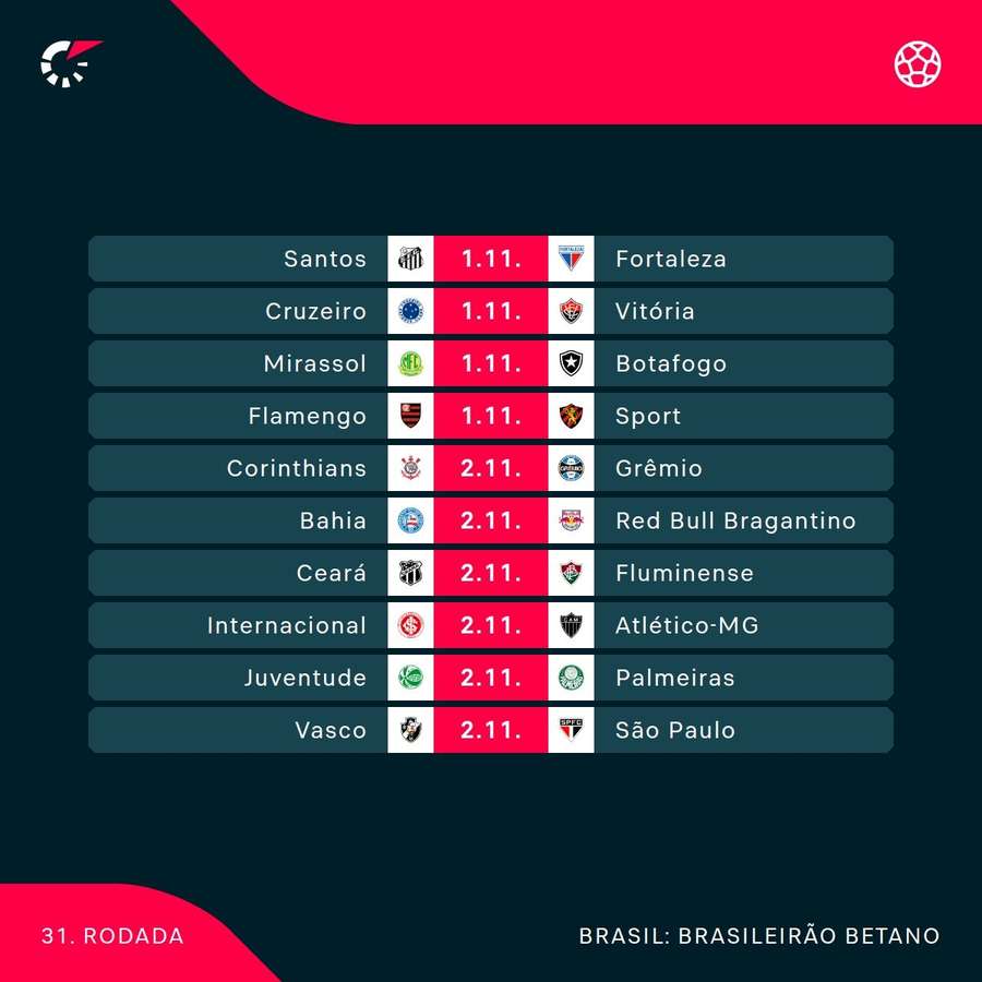 Jogos da 31ª rodada da Série A do Brasileirão Jogos da 31ª rodada da Série A do Brasileirão
