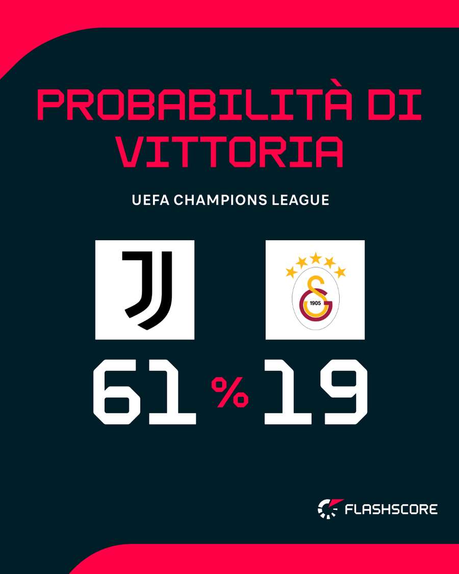 Alla Juve non basterà vincere