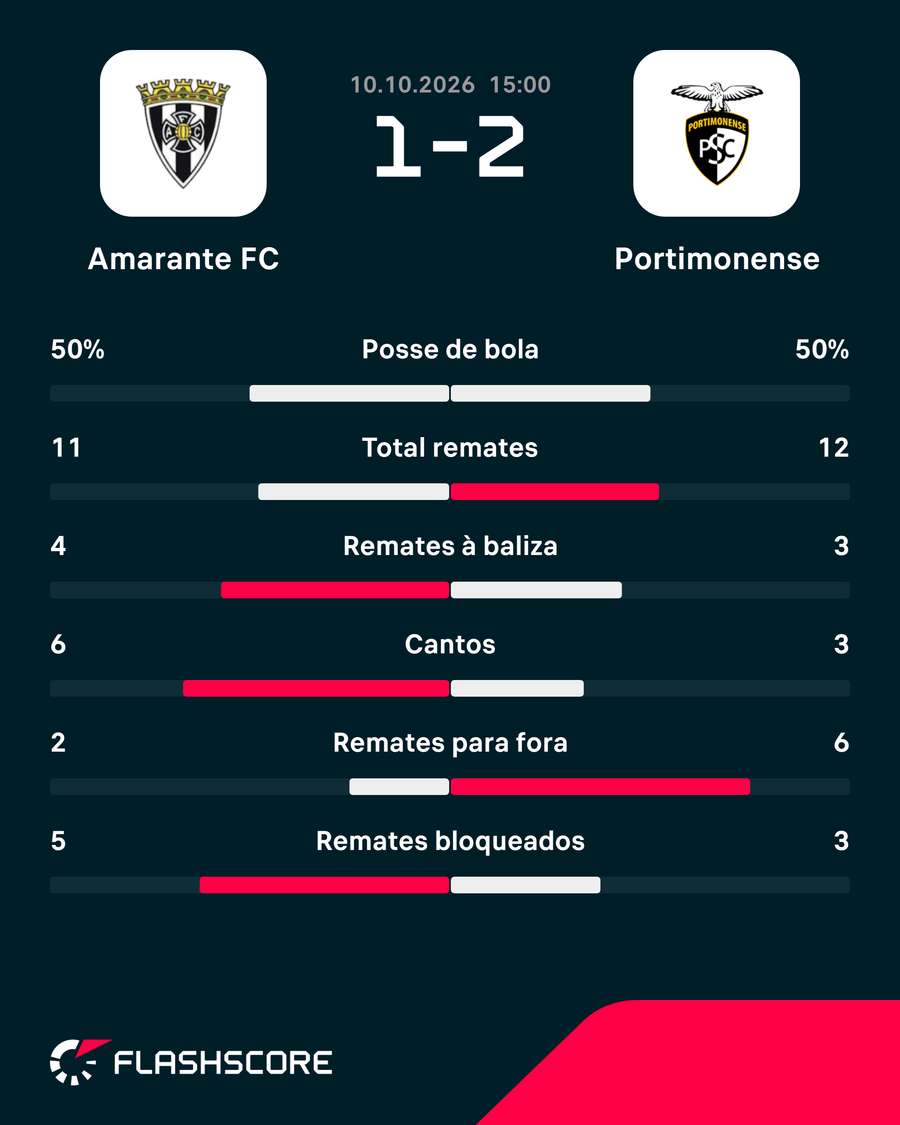 Os números da partida Os números da partida