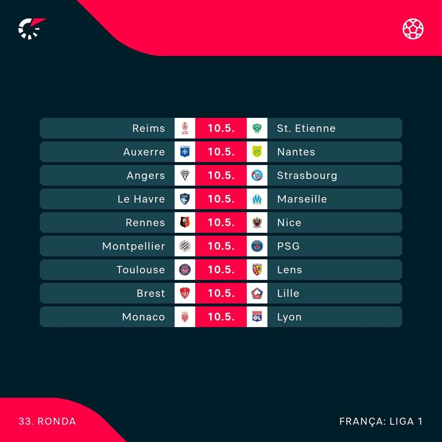 A penúltima jornada da Ligue 1