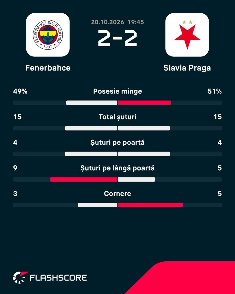 Statistici Statistici