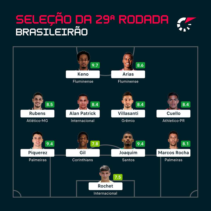 O time ideal da 29ª rodada da Série A