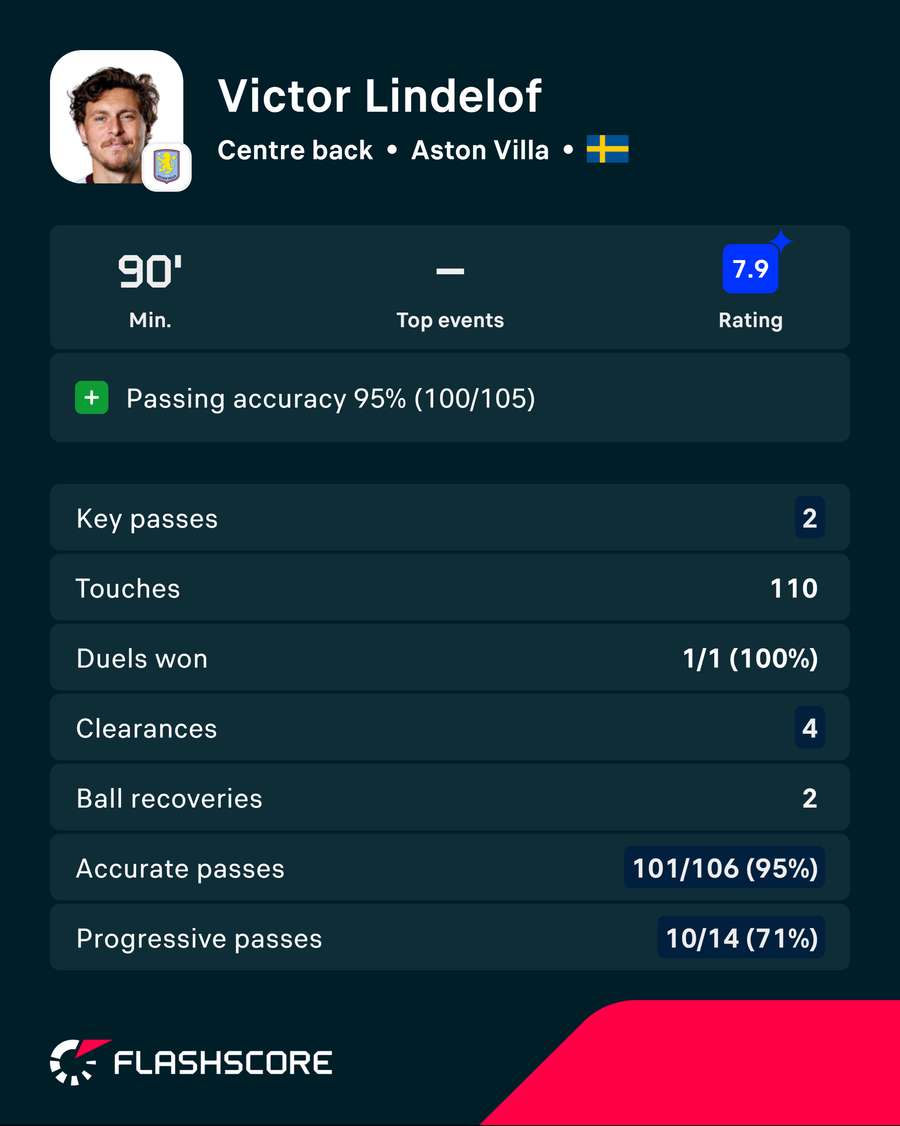 Lindelof v Hull Lindelof v Hull