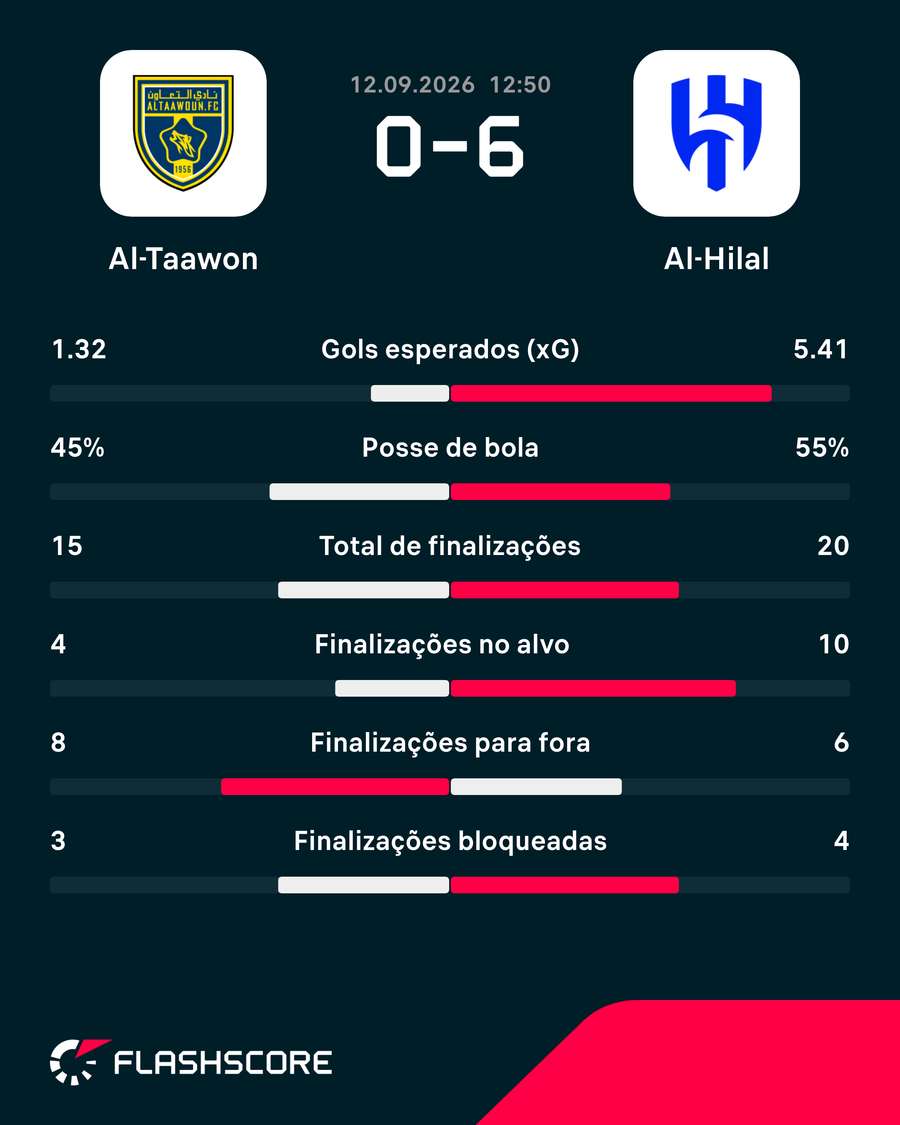 Números do jogo Números do jogo