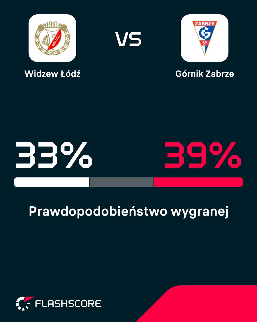 Prawdopodobieństwo wygranej