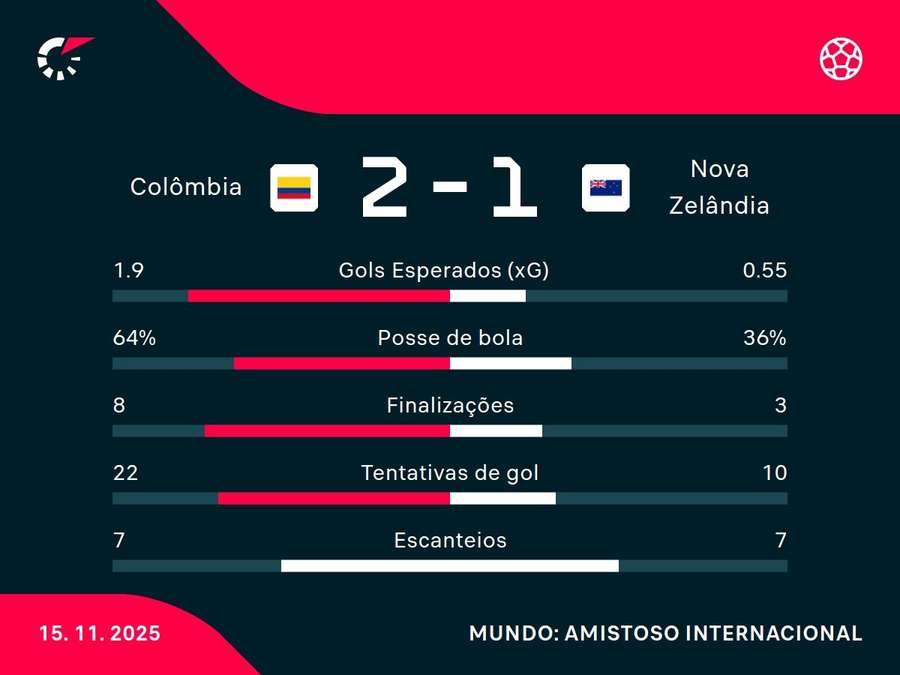 Números do jogo Números do jogo