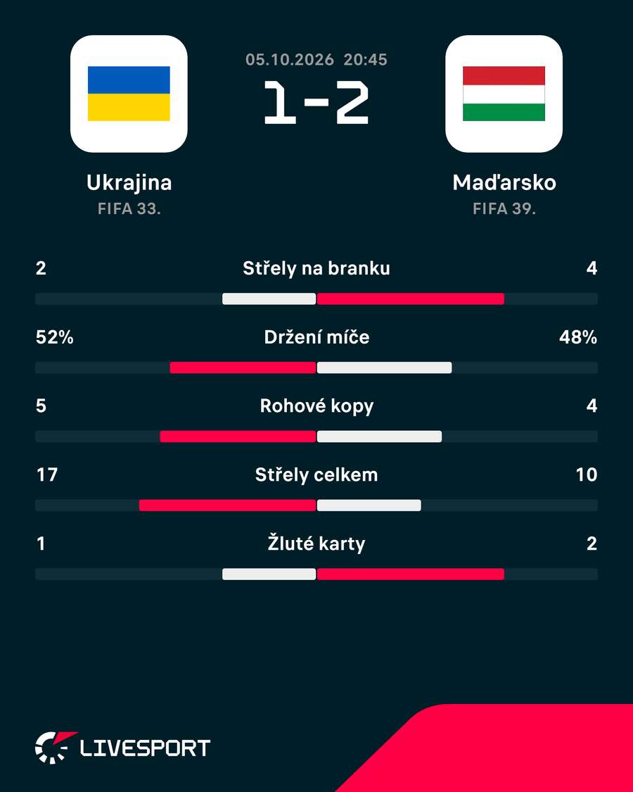 Statistiky utkání. Statistiky utkání.