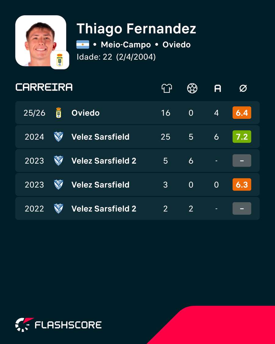 Os números de Thiago Fernández Os números de Thiago Fernández