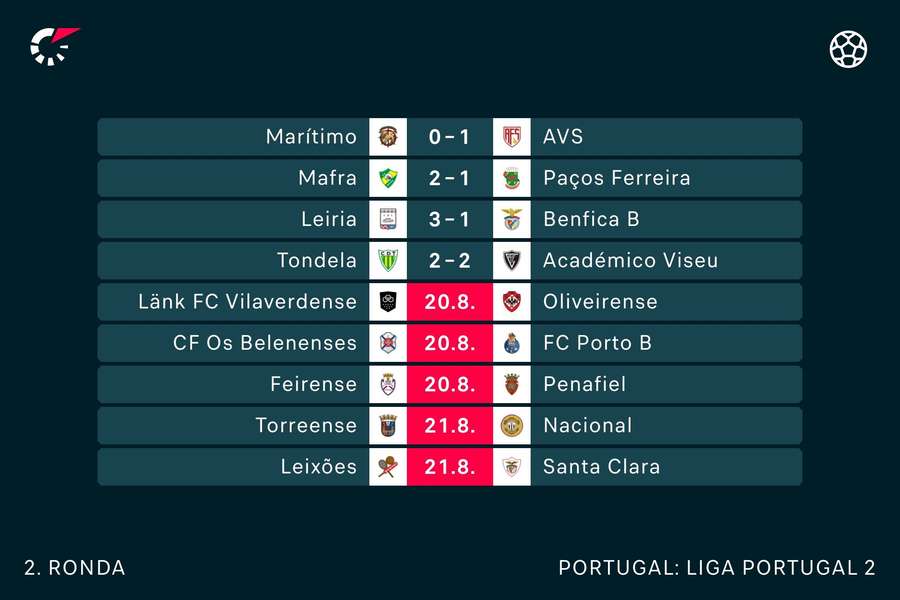 Os jogos da 2.ª jornada da Liga 2