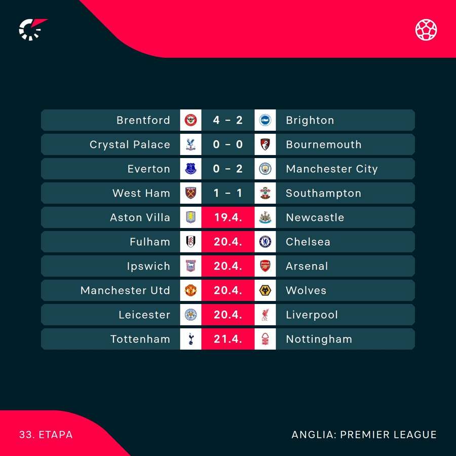 Rezultate Premier League Rezultate Premier League