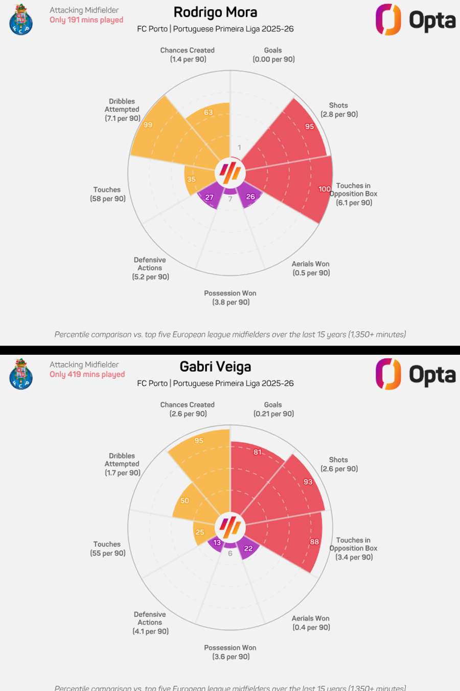 A comparação entre os dois médios A comparação entre os dois médios