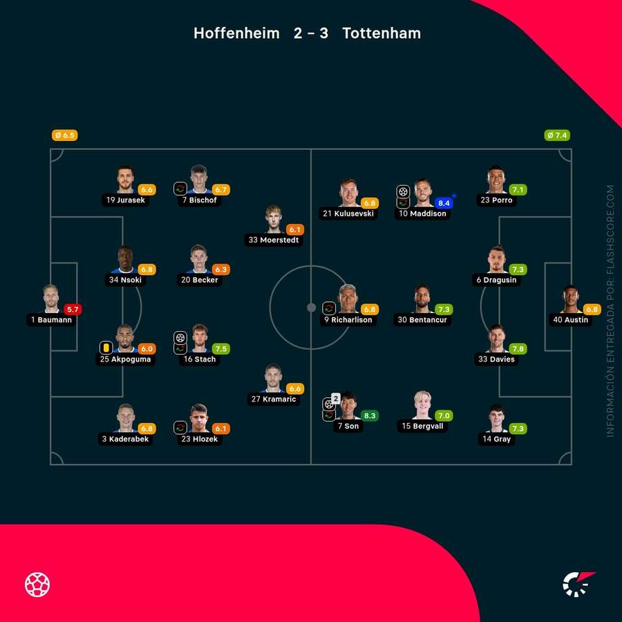 Notas de los jugadores Notas de los jugadores