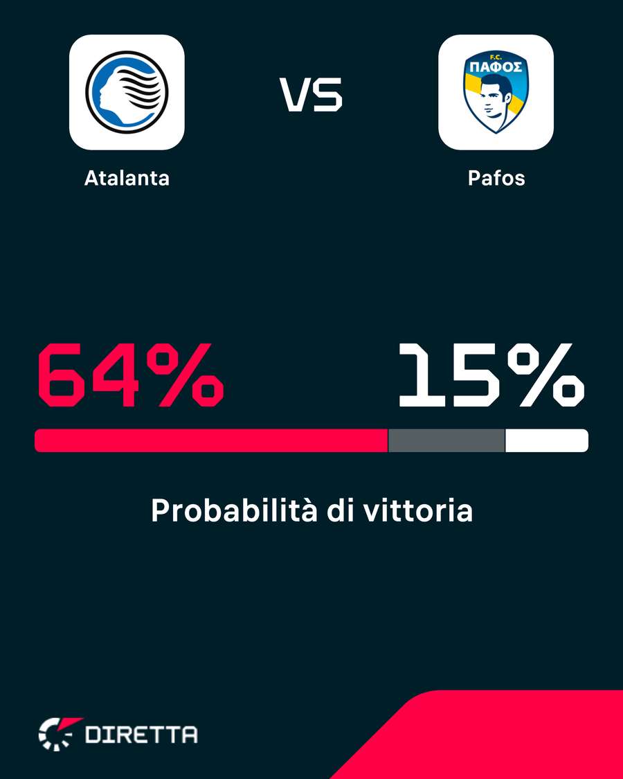 Dea strafavorita