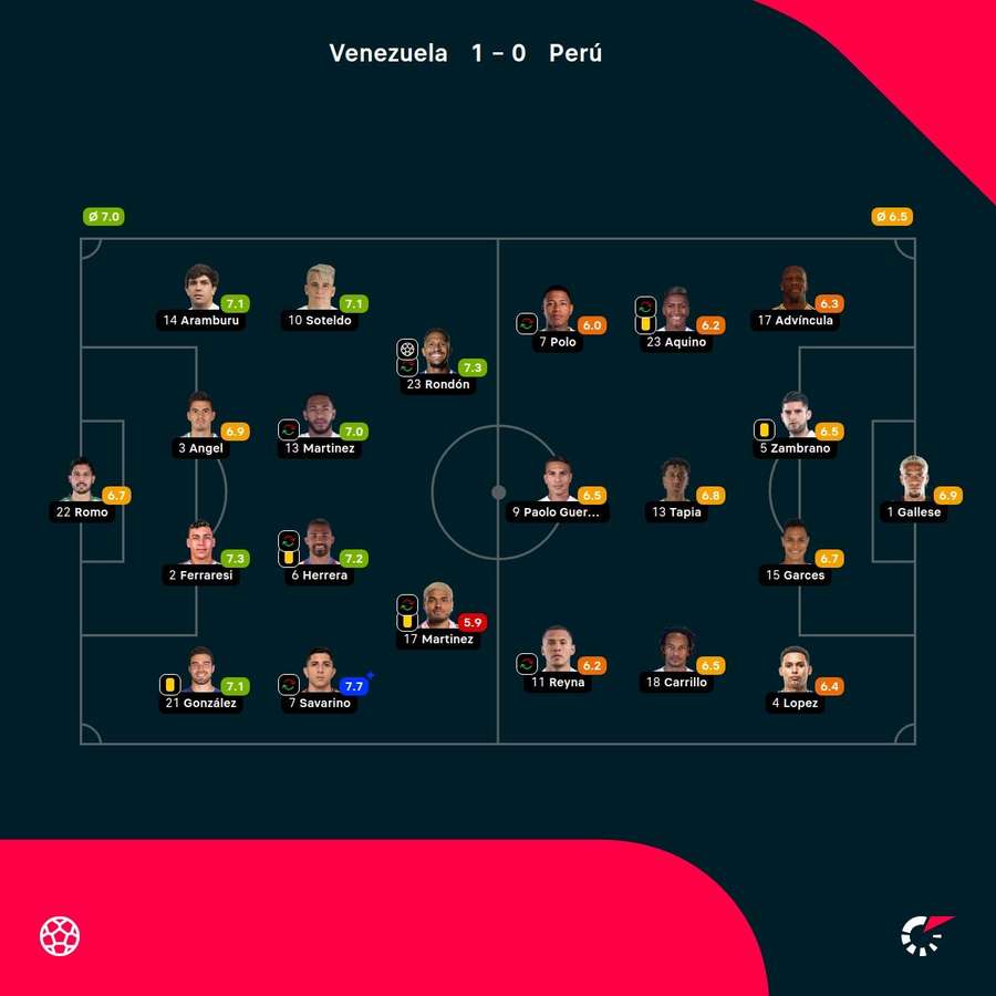 Las notas de los jugadores.