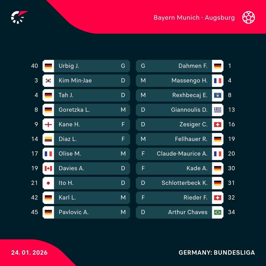 Bayern - Augsburg lineups