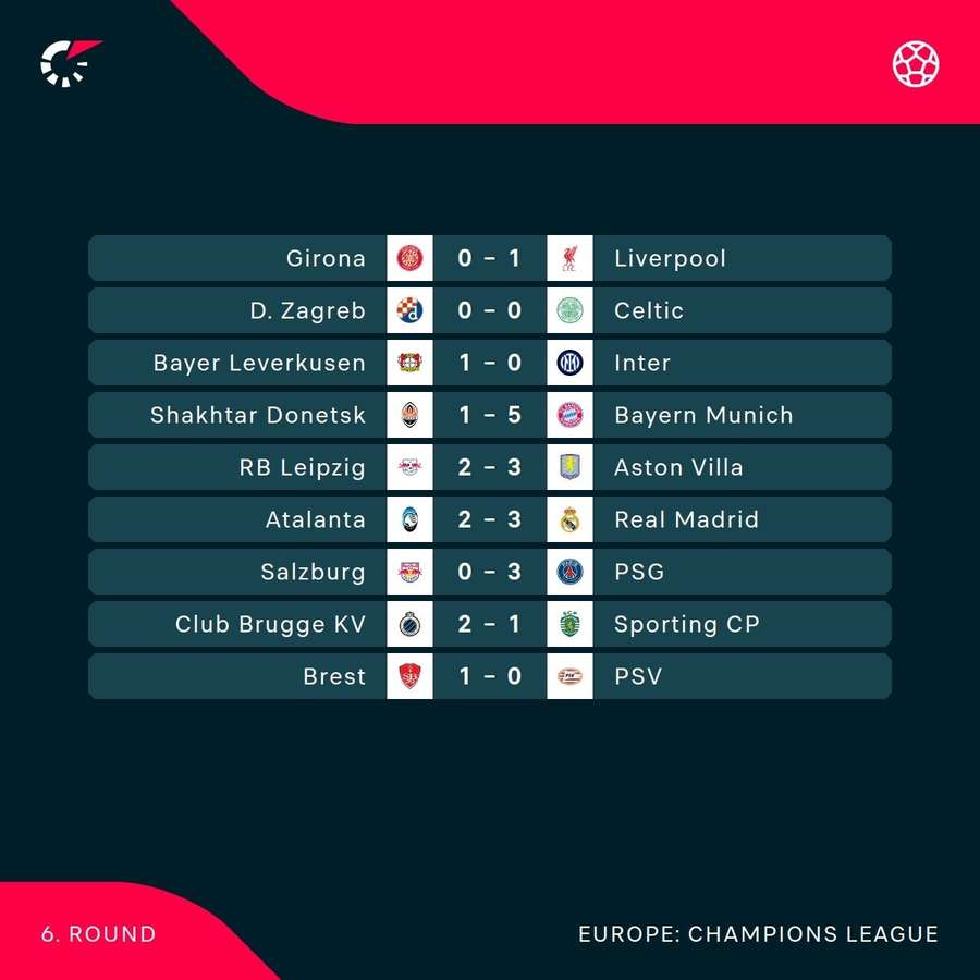 Tuesday results Tuesday results