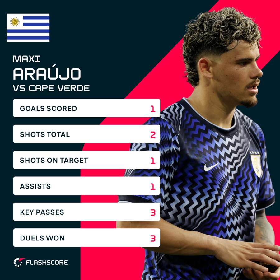 Araujo v Cape Verde Araujo v Cape Verde
