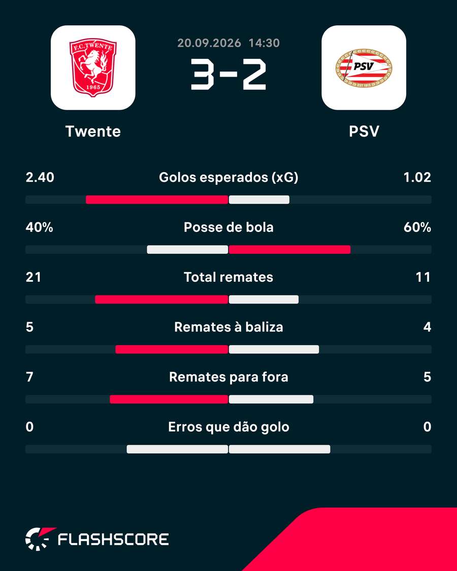 Estatísticas da partida