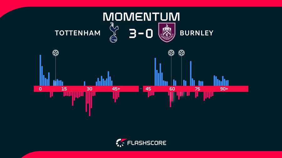 Momentum Momentum