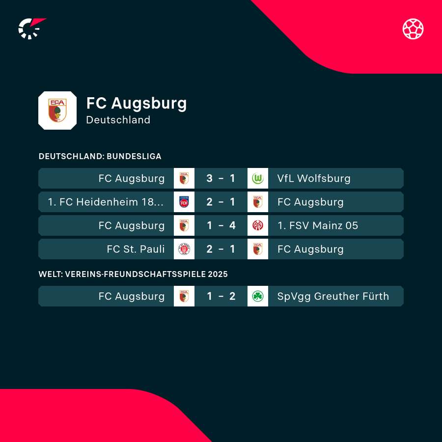 FC Augsburg: Die jüngsten Ergebnisse