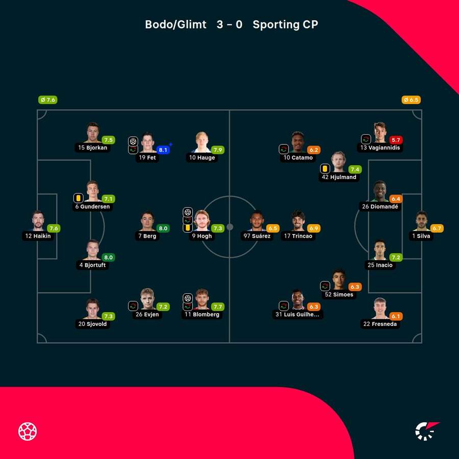 Las notas del partido