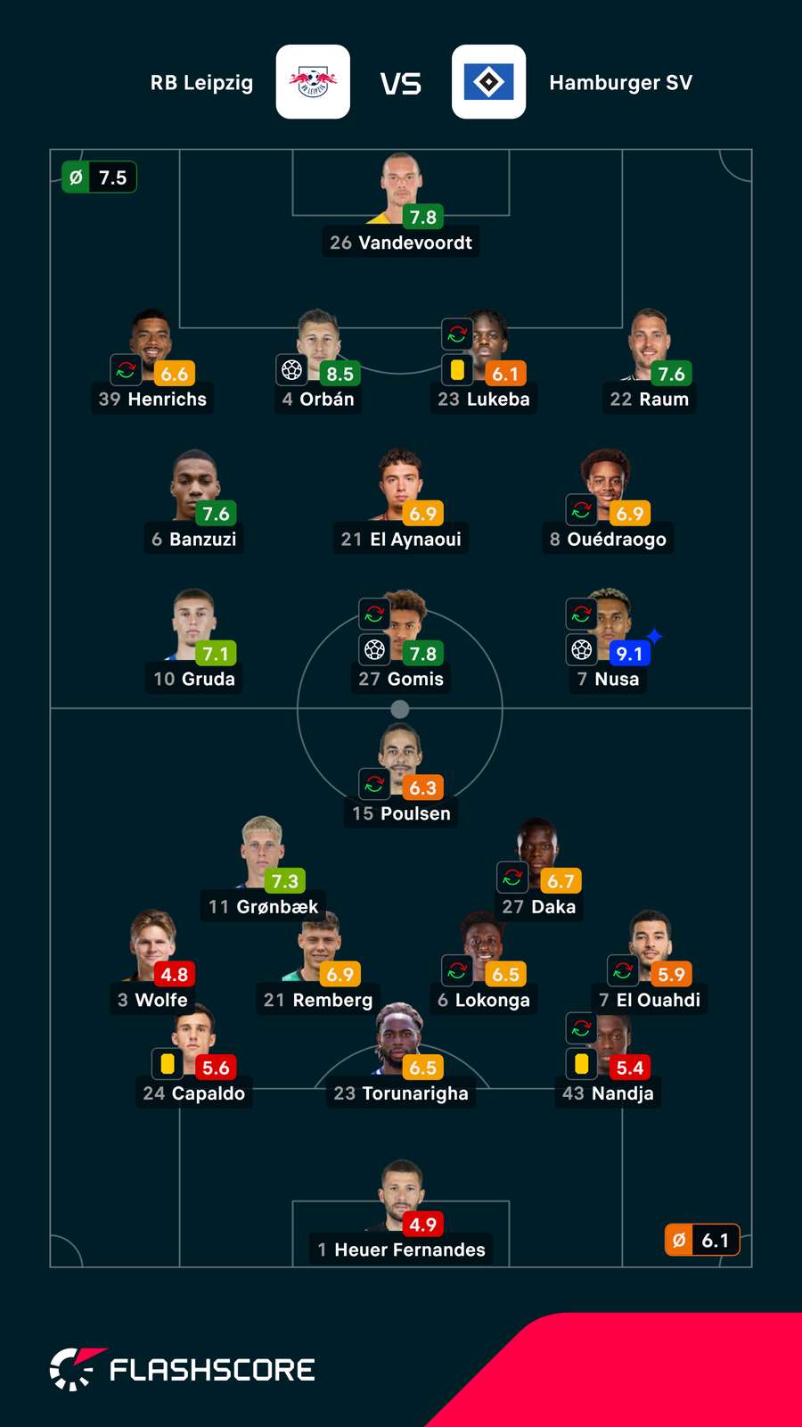 Notas finais dos jogadores Notas finais dos jogadores