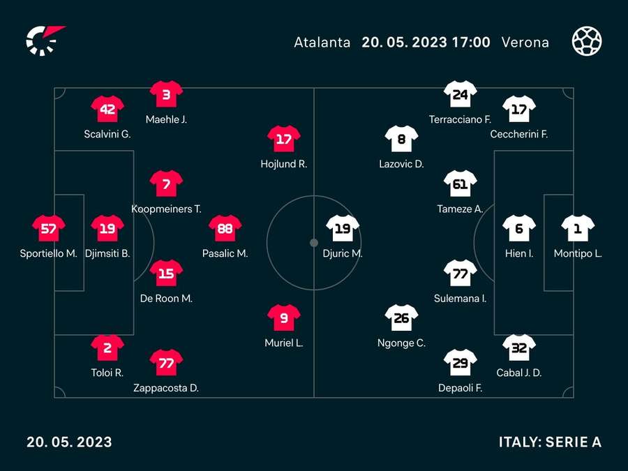 Le formazioni ufficiali