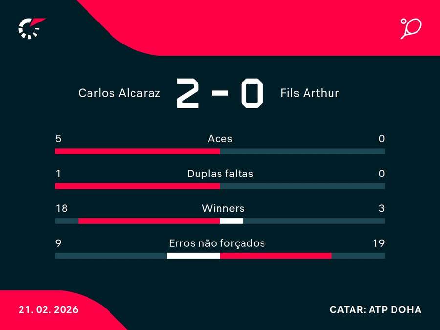 Números do jogo Números do jogo