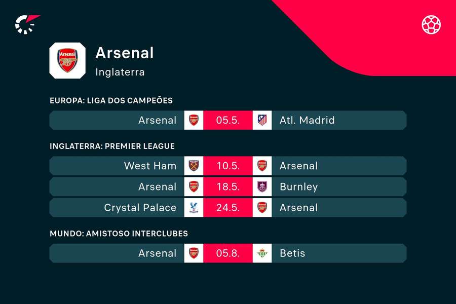 Os próximos jogos do Arsenal