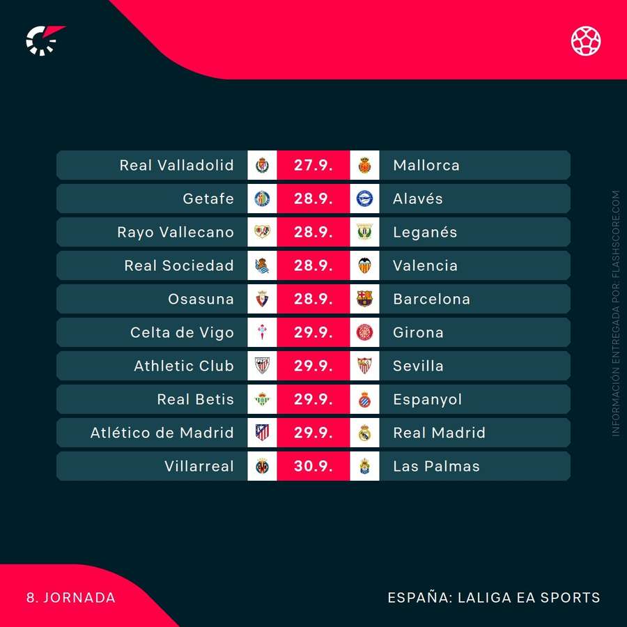 Horarios de la jornada 8