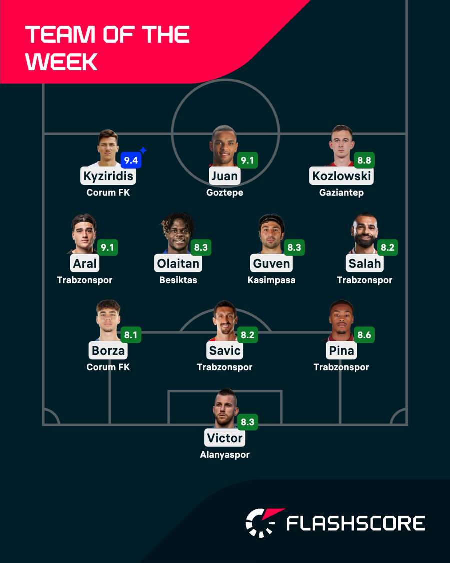 Team of the Week Team of the Week